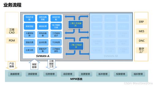 數字化工廠規劃中數據處理服務的戰略布局與實踐路徑