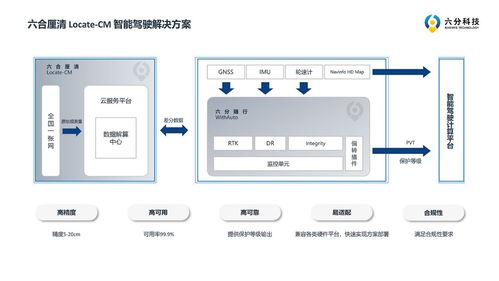 北斗賦能，精準定位 六分科技引領高精度定位產品新紀元